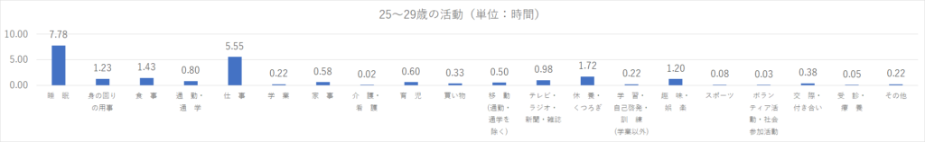 社会人の勉強がつらいと感じる人へ 自分を楽しませることを忘れないで Life Workist